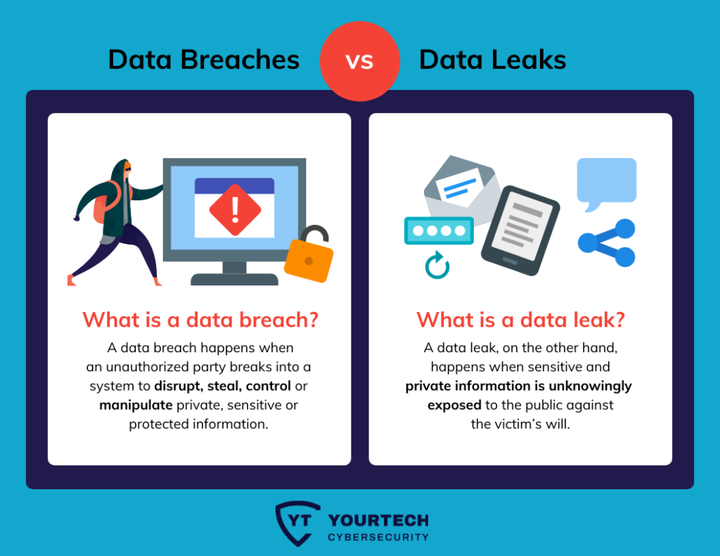 The difference between a Data Leak and a Data Breach