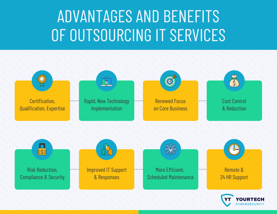 ADVANTAGES AND BENEFITS OF OUTSOURCING IT SERVICES