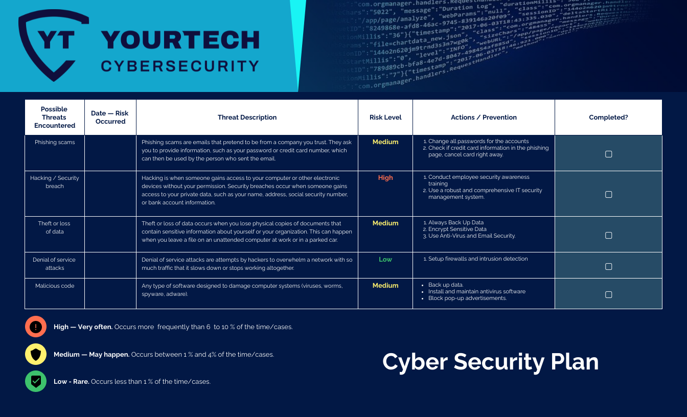 YourTech CyberSecurity Plan