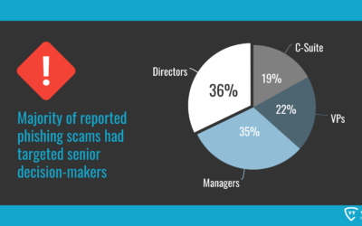 How Phishing Scams Target Senior Decision Makers